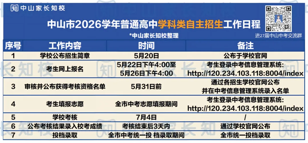 27届中山中考时间新鲜出炉!提前了解每个月的节点安排【建议收藏】-第7张图片-四季读书网 27届中山中考时间新鲜出炉!提前了解每个月的节点安排【建议收藏】-第7张图片-四季读书网