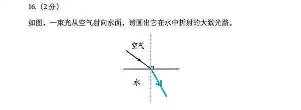 聊聊2026年辽宁中考物理卷-第19张图片-四季读书网