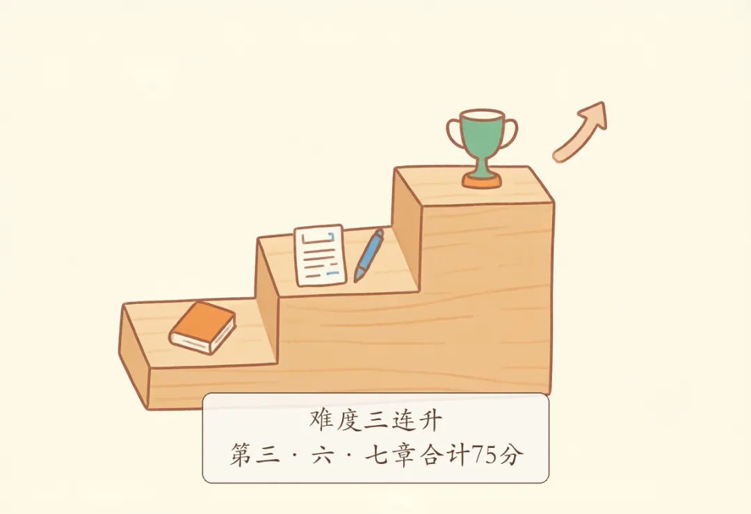 2026注安法规备考策略·第一篇:三年真题扒完,注安《法规》的底牌就这几张-第2张图片-四季读书网 2026注安法规备考策略·第一篇:三年真题扒完,注安《法规》的底牌就这几张-第2张图片-四季读书网