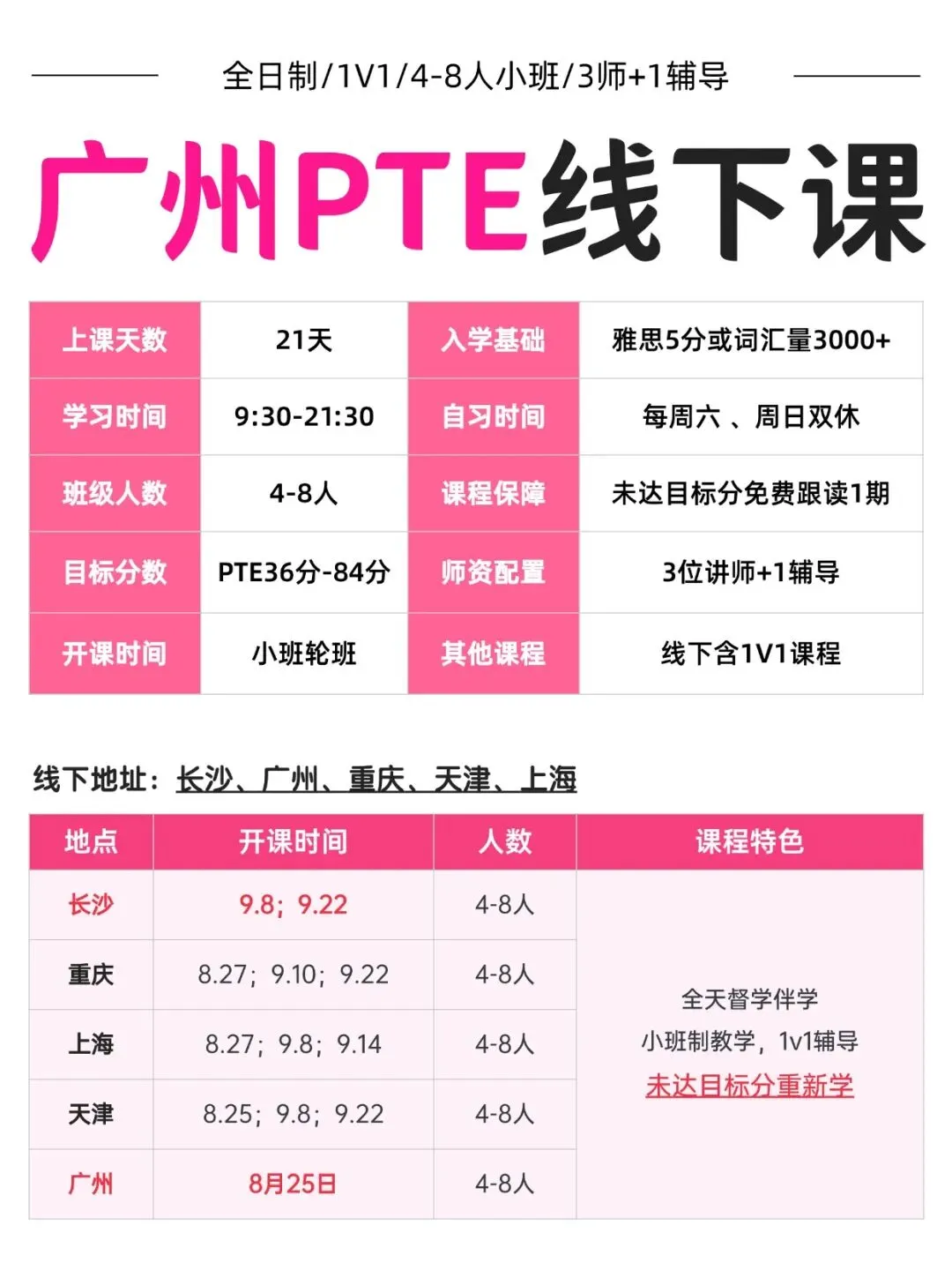 PTE模考分数低了怎么办?PTE考生一定要看懂这几点-第7张图片-四季读书网