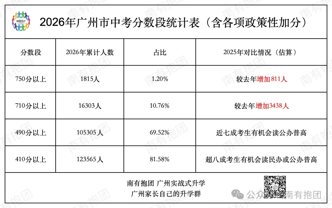 2026广州中考语文试卷无遮挡一键下载!近年来变化最大的一套!全分析!2027届中考语文会考的难吗?给新七八九年家长建议-第3张图片-四季读书网 2026广州中考语文试卷无遮挡一键下载!近年来变化最大的一套!全分析!2027届中考语文会考的难吗?给新七八九年家长建议-第3张图片-四季读书网