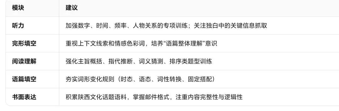 2026年陕西省中考英语试卷做题反思-第3张图片-四季读书网 2026年陕西省中考英语试卷做题反思-第3张图片-四季读书网