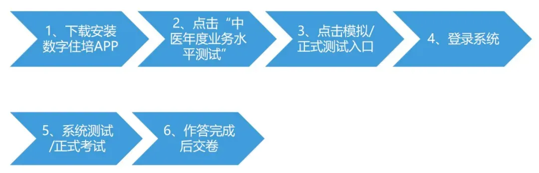 2026年中医规培年度业务水平测试-模拟测试注意事项-第4张图片-四季读书网 2026年中医规培年度业务水平测试-模拟测试注意事项-第4张图片-四季读书网