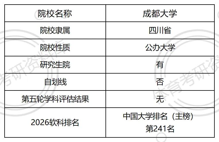 成大考研备考攻略暨2027年成都大学体育考研招生简章、专业目录、参考书目、资料、复试分数线、历年及学校简介!-第2张图片-四季读书网 成大考研备考攻略暨2027年成都大学体育考研招生简章、专业目录、参考书目、资料、复试分数线、历年及学校简介!-第2张图片-四季读书网