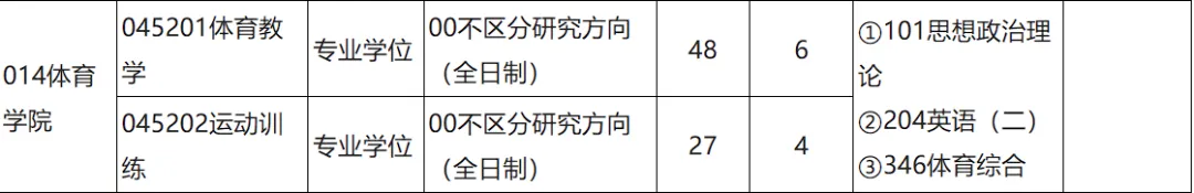 成大考研备考攻略暨2027年成都大学体育考研招生简章、专业目录、参考书目、资料、复试分数线、历年及学校简介!-第8张图片-四季读书网 成大考研备考攻略暨2027年成都大学体育考研招生简章、专业目录、参考书目、资料、复试分数线、历年及学校简介!-第8张图片-四季读书网
