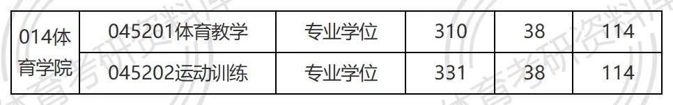 成大考研备考攻略暨2027年成都大学体育考研招生简章、专业目录、参考书目、资料、复试分数线、历年及学校简介!-第12张图片-四季读书网 成大考研备考攻略暨2027年成都大学体育考研招生简章、专业目录、参考书目、资料、复试分数线、历年及学校简介!-第12张图片-四季读书网