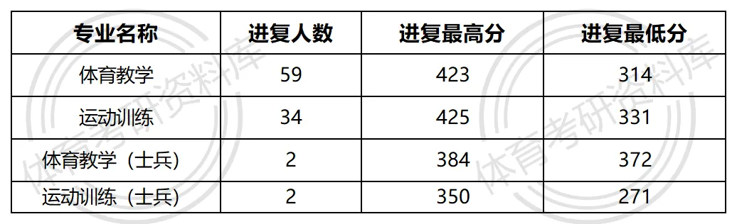 成大考研备考攻略暨2027年成都大学体育考研招生简章、专业目录、参考书目、资料、复试分数线、历年及学校简介!-第14张图片-四季读书网 成大考研备考攻略暨2027年成都大学体育考研招生简章、专业目录、参考书目、资料、复试分数线、历年及学校简介!-第14张图片-四季读书网