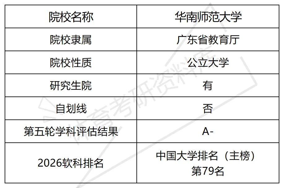 华南师大体育考研备考攻略暨2027年华南师范大学体育考研招生简章、专业目录、参考书目、资料、复试分数线、历年及学校简介!-第2张图片-四季读书网 华南师大体育考研备考攻略暨2027年华南师范大学体育考研招生简章、专业目录、参考书目、资料、复试分数线、历年及学校简介!-第2张图片-四季读书网