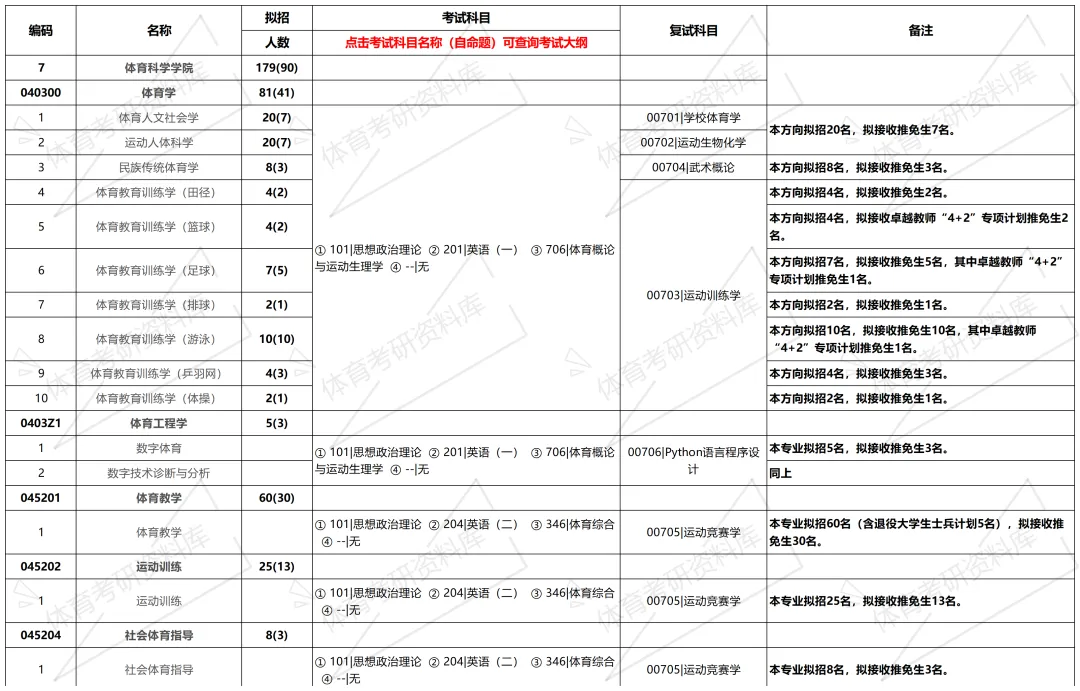 华南师大体育考研备考攻略暨2027年华南师范大学体育考研招生简章、专业目录、参考书目、资料、复试分数线、历年及学校简介!-第8张图片-四季读书网 华南师大体育考研备考攻略暨2027年华南师范大学体育考研招生简章、专业目录、参考书目、资料、复试分数线、历年及学校简介!-第8张图片-四季读书网