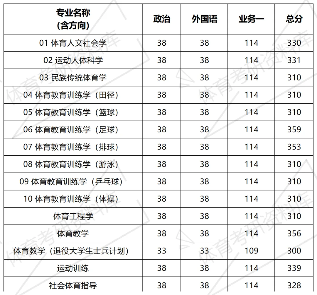 华南师大体育考研备考攻略暨2027年华南师范大学体育考研招生简章、专业目录、参考书目、资料、复试分数线、历年及学校简介!-第15张图片-四季读书网 华南师大体育考研备考攻略暨2027年华南师范大学体育考研招生简章、专业目录、参考书目、资料、复试分数线、历年及学校简介!-第15张图片-四季读书网