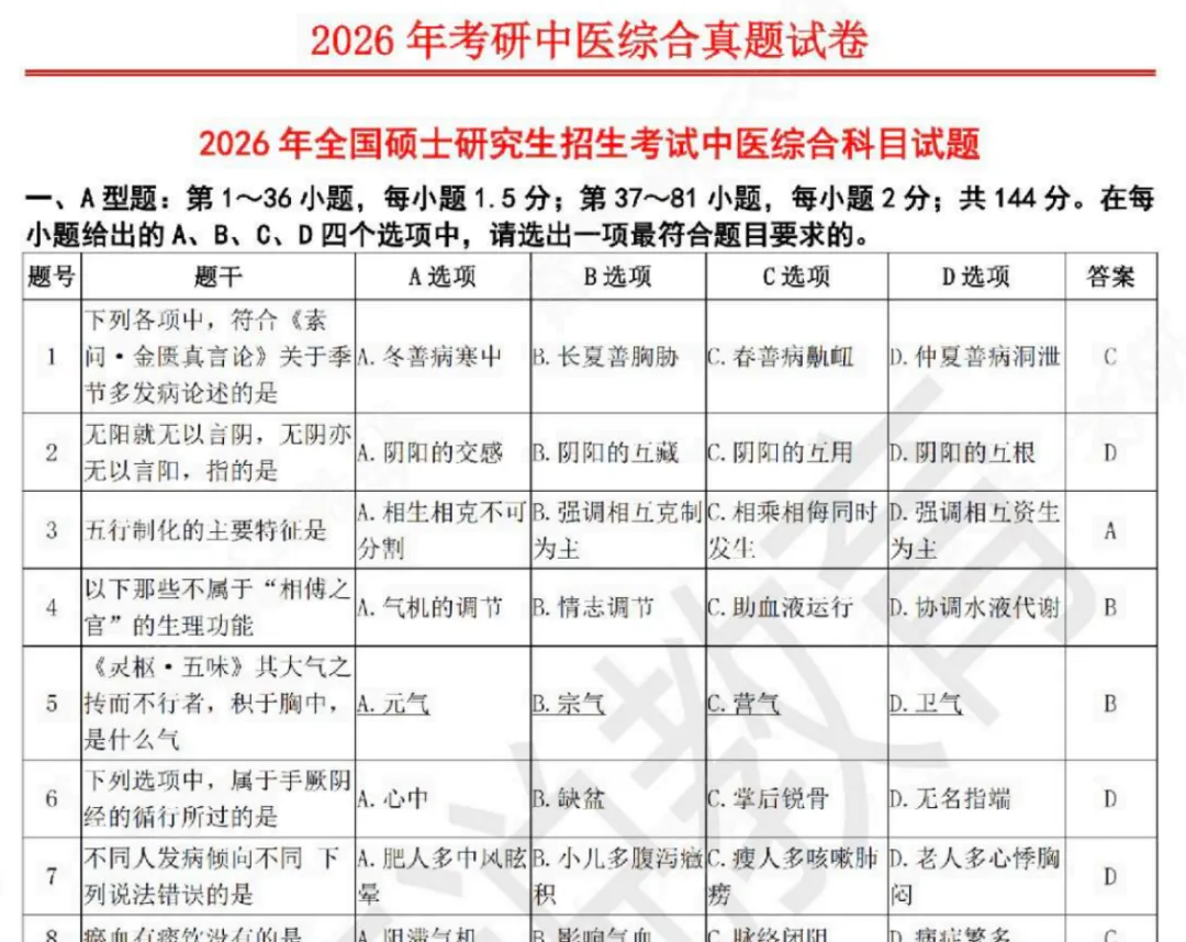 2027考研必备:1991-2026年307中医综合考研真题试卷及参考答案PDF合集-第4张图片-四季读书网 2027考研必备:1991-2026年307中医综合考研真题试卷及参考答案PDF合集-第4张图片-四季读书网