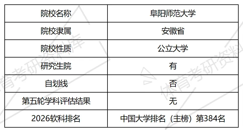 阜阳师大体育考研备考攻略暨2027年阜阳师范大学体育考研招生简章、专业目录、参考书目、资料、复试分数线、历年及学校简介!-第2张图片-四季读书网