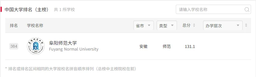 阜阳师大体育考研备考攻略暨2027年阜阳师范大学体育考研招生简章、专业目录、参考书目、资料、复试分数线、历年及学校简介!-第3张图片-四季读书网