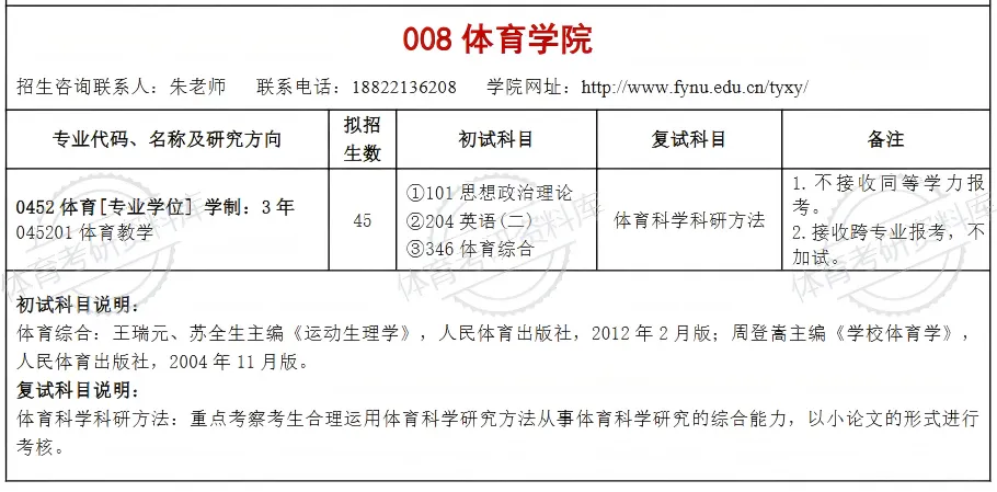 阜阳师大体育考研备考攻略暨2027年阜阳师范大学体育考研招生简章、专业目录、参考书目、资料、复试分数线、历年及学校简介!-第8张图片-四季读书网