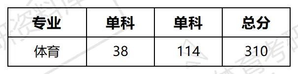 阜阳师大体育考研备考攻略暨2027年阜阳师范大学体育考研招生简章、专业目录、参考书目、资料、复试分数线、历年及学校简介!-第11张图片-四季读书网