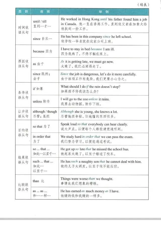 中考英语语法总复习之连词-第6张图片-四季读书网