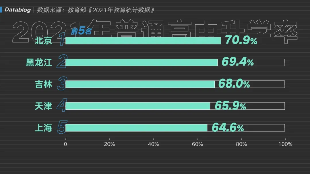 中考普高录取率62%,上了普高线也有近1万人无法上常规高中!-第2张图片-四季读书网 中考普高录取率62%,上了普高线也有近1万人无法上常规高中!-第2张图片-四季读书网