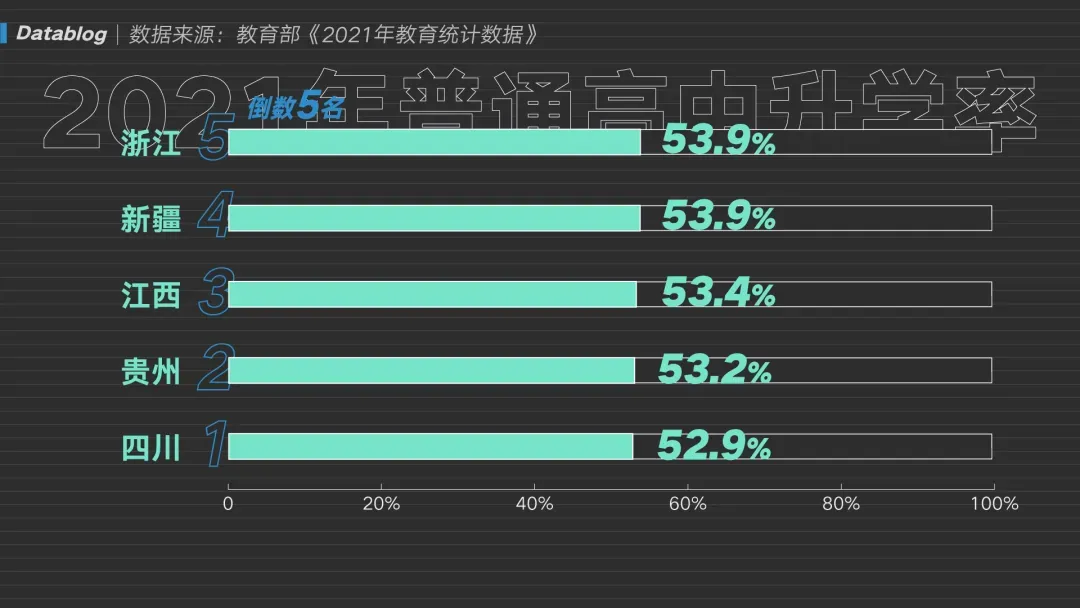 中考普高录取率62%,上了普高线也有近1万人无法上常规高中!-第3张图片-四季读书网 中考普高录取率62%,上了普高线也有近1万人无法上常规高中!-第3张图片-四季读书网