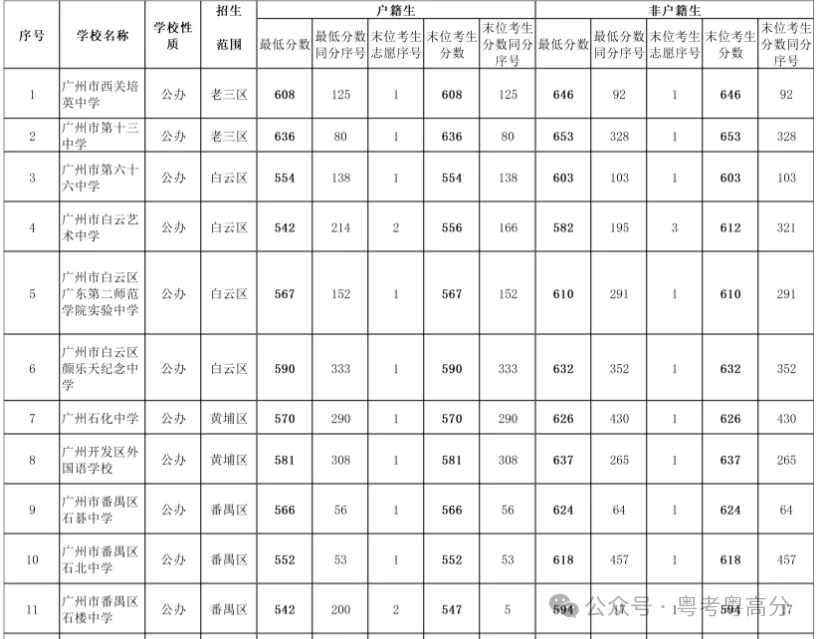 中考普高录取率62%,上了普高线也有近1万人无法上常规高中!-第5张图片-四季读书网 中考普高录取率62%,上了普高线也有近1万人无法上常规高中!-第5张图片-四季读书网