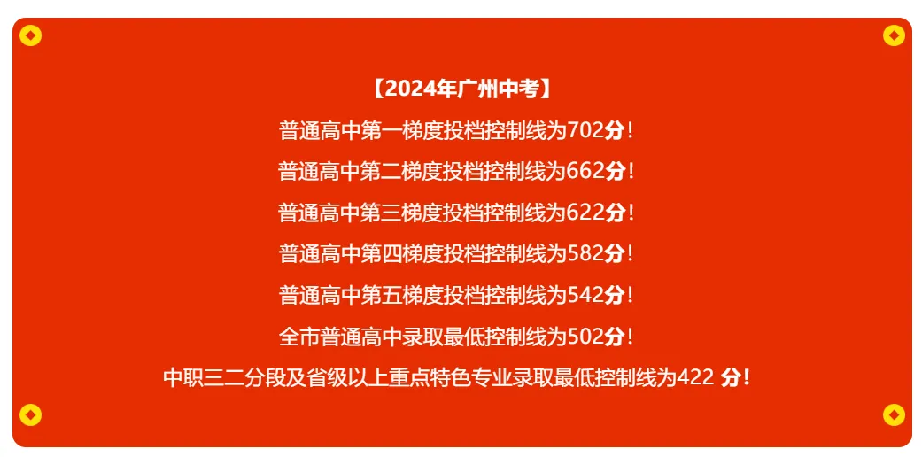 中考普高录取率62%,上了普高线也有近1万人无法上常规高中!-第6张图片-四季读书网 中考普高录取率62%,上了普高线也有近1万人无法上常规高中!-第6张图片-四季读书网