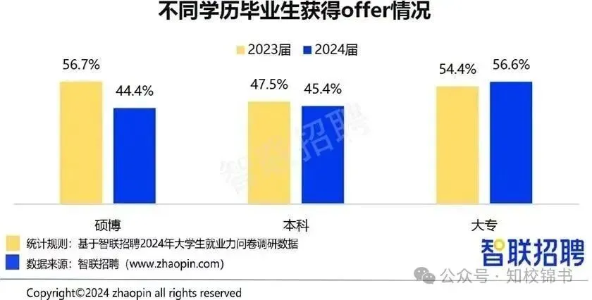 中考普高录取率62%,上了普高线也有近1万人无法上常规高中!-第8张图片-四季读书网 中考普高录取率62%,上了普高线也有近1万人无法上常规高中!-第8张图片-四季读书网