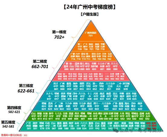 中考普高录取率62%,上了普高线也有近1万人无法上常规高中!-第9张图片-四季读书网 中考普高录取率62%,上了普高线也有近1万人无法上常规高中!-第9张图片-四季读书网