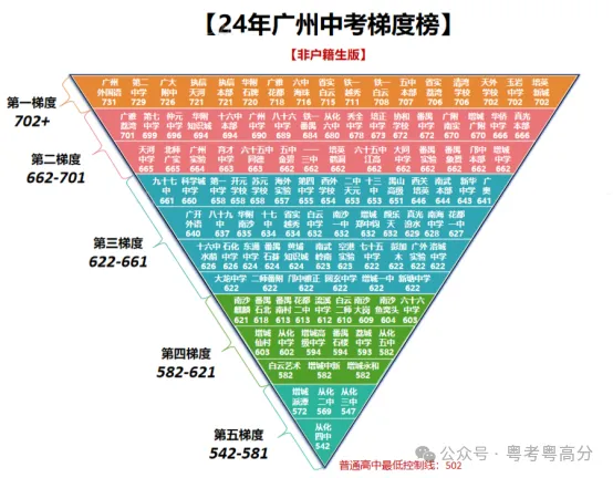 中考普高录取率62%,上了普高线也有近1万人无法上常规高中!-第10张图片-四季读书网 中考普高录取率62%,上了普高线也有近1万人无法上常规高中!-第10张图片-四季读书网