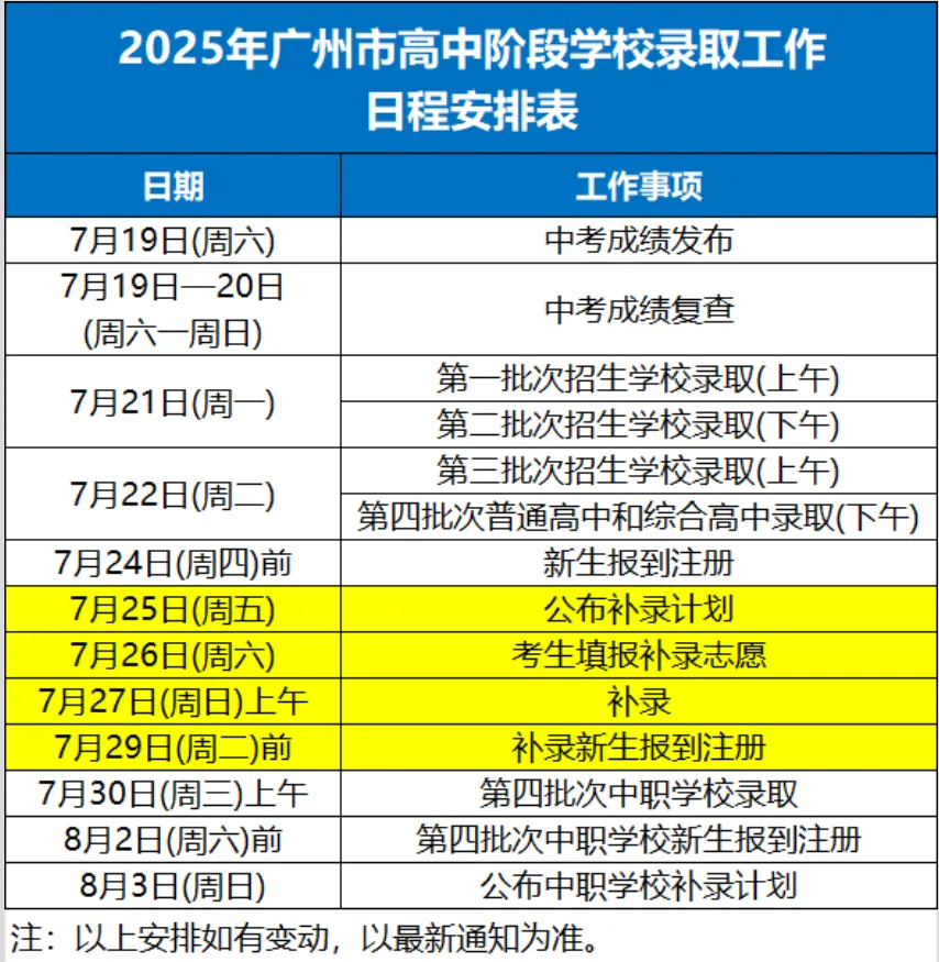 2026广州中考志愿填报149479人!-第3张图片-四季读书网 2026广州中考志愿填报149479人!-第3张图片-四季读书网