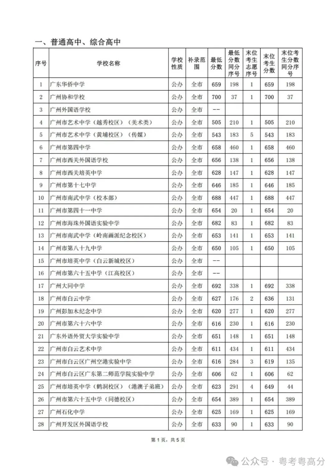 2024中考补录结束,大量民办高中学位遇冷-第1张图片-四季读书网 2024中考补录结束,大量民办高中学位遇冷-第1张图片-四季读书网