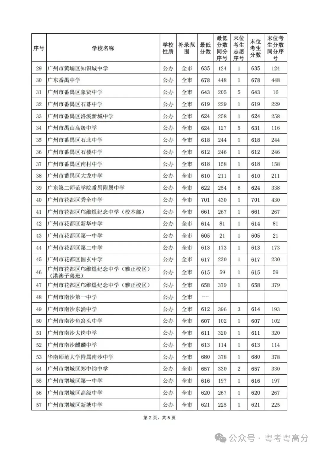 2024中考补录结束,大量民办高中学位遇冷-第2张图片-四季读书网 2024中考补录结束,大量民办高中学位遇冷-第2张图片-四季读书网