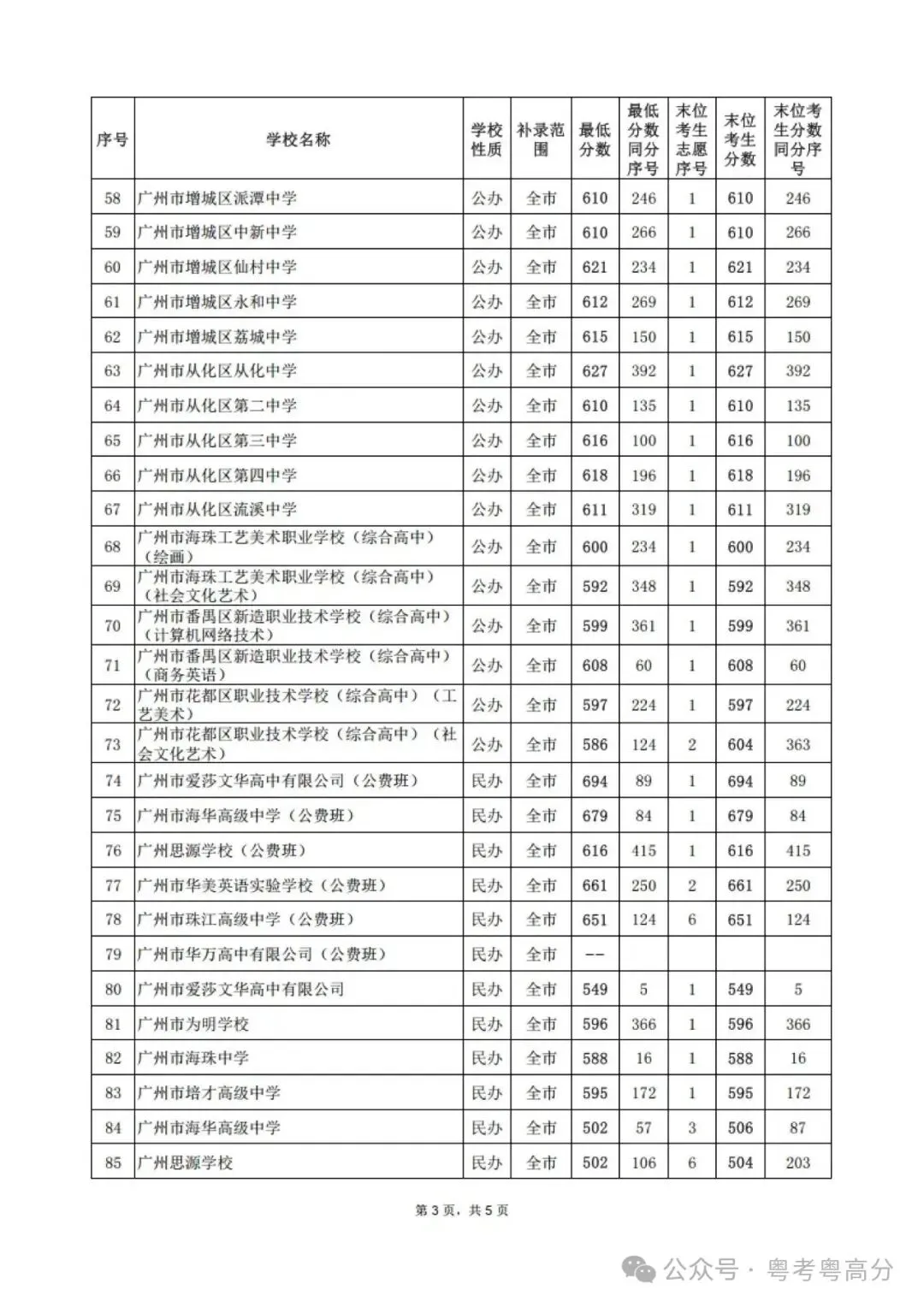 2024中考补录结束,大量民办高中学位遇冷-第3张图片-四季读书网 2024中考补录结束,大量民办高中学位遇冷-第3张图片-四季读书网