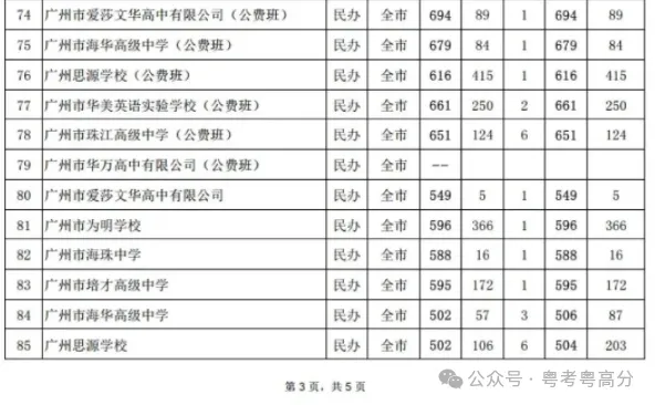 2024中考补录结束,大量民办高中学位遇冷-第4张图片-四季读书网 2024中考补录结束,大量民办高中学位遇冷-第4张图片-四季读书网