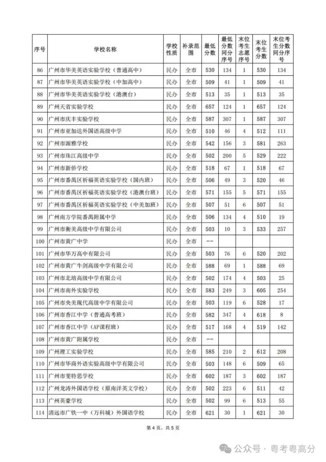 2024中考补录结束,大量民办高中学位遇冷-第5张图片-四季读书网 2024中考补录结束,大量民办高中学位遇冷-第5张图片-四季读书网