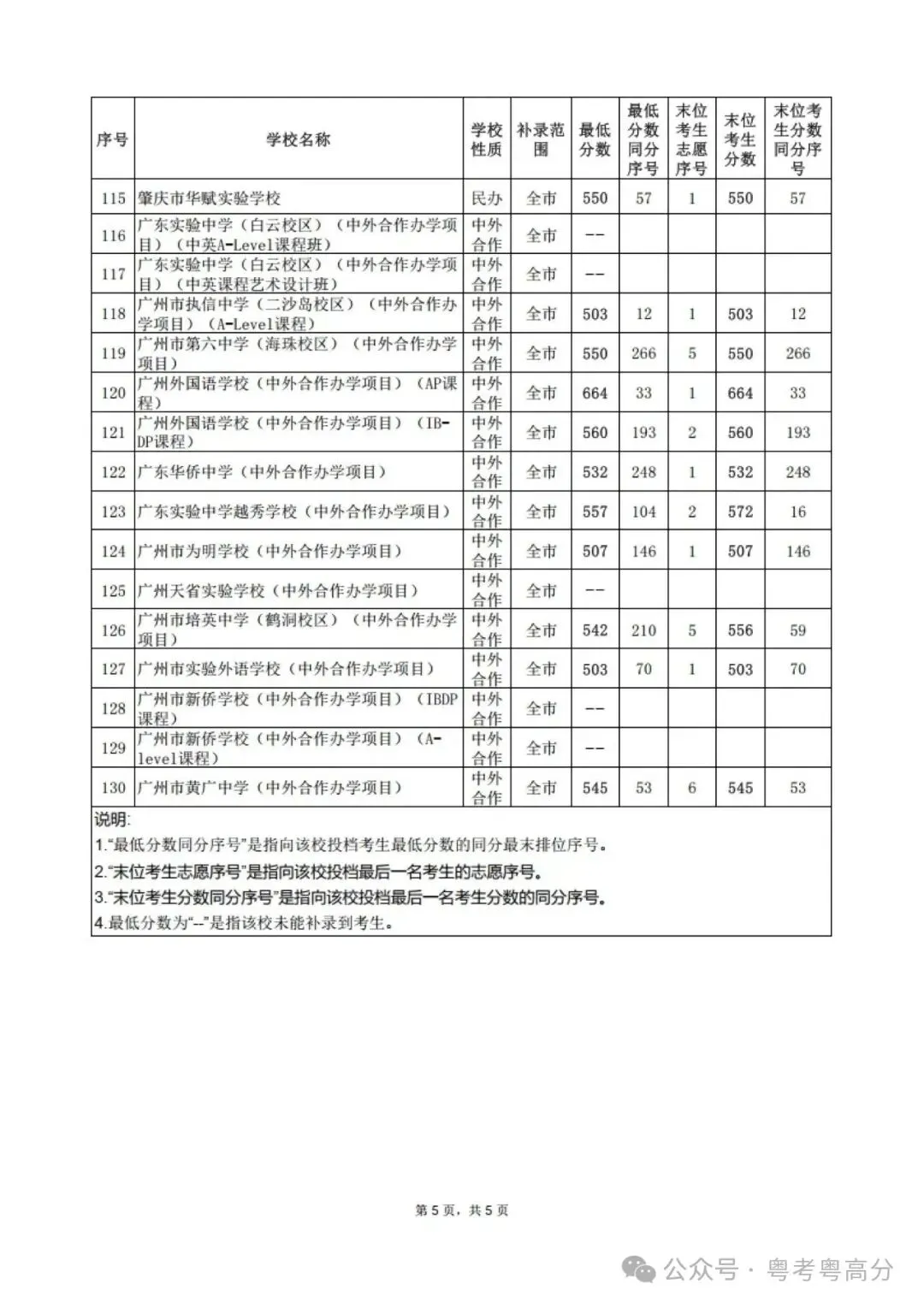 2024中考补录结束,大量民办高中学位遇冷-第6张图片-四季读书网 2024中考补录结束,大量民办高中学位遇冷-第6张图片-四季读书网