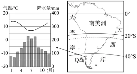 打卡中考 | 地中海气候(079)-第4张图片-四季读书网 打卡中考 | 地中海气候(079)-第4张图片-四季读书网