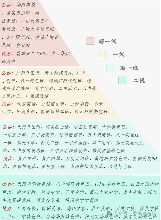 部分初中2024年中考数据-第1张图片-四季读书网 部分初中2024年中考数据-第1张图片-四季读书网