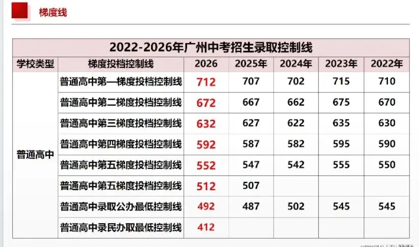 2026广州中考放榜!-第1张图片-四季读书网 2026广州中考放榜!-第1张图片-四季读书网