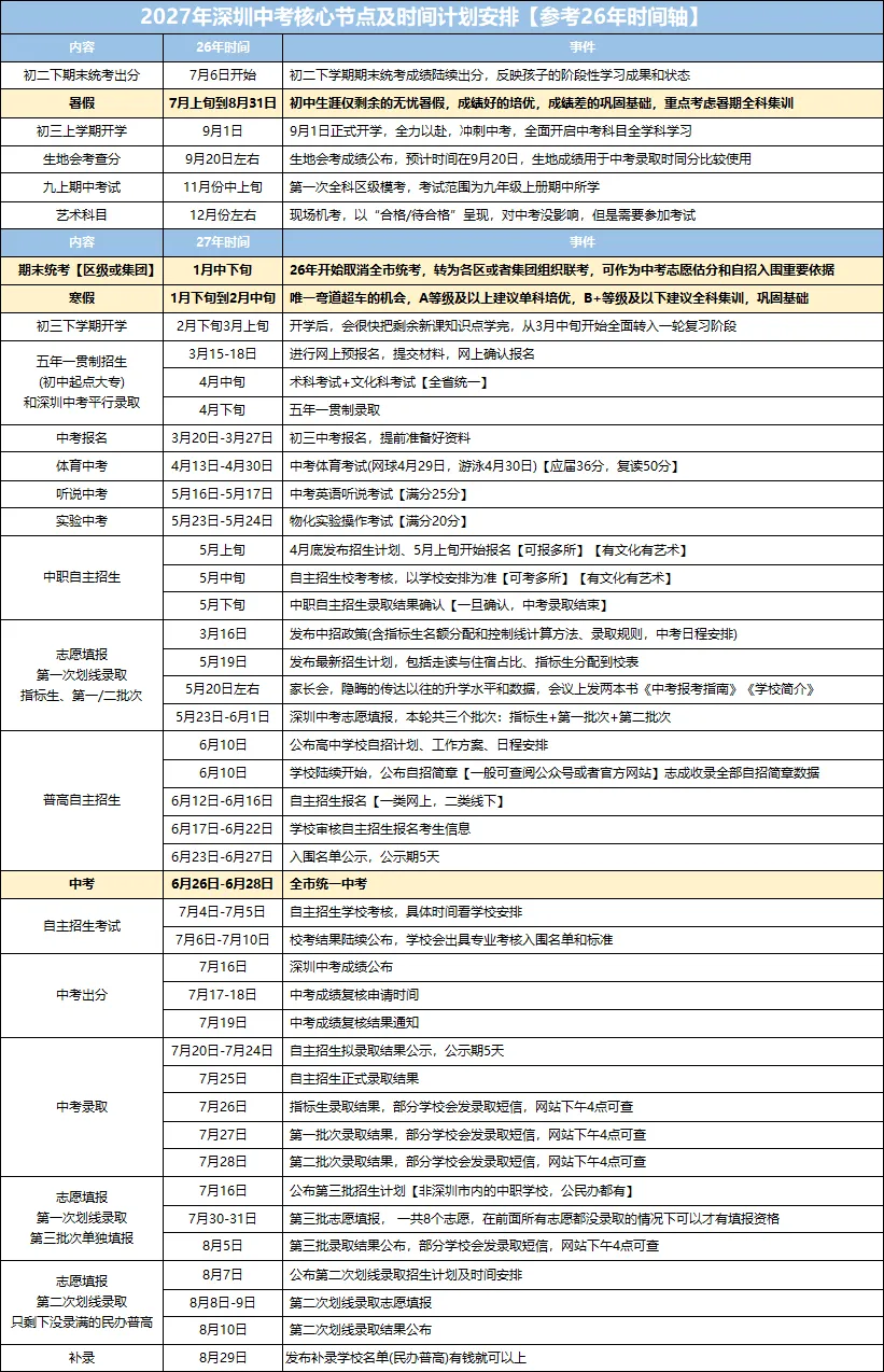 新初三必看!2027中考备考重要日程,一文掌握!-第3张图片-四季读书网 新初三必看!2027中考备考重要日程,一文掌握!-第3张图片-四季读书网