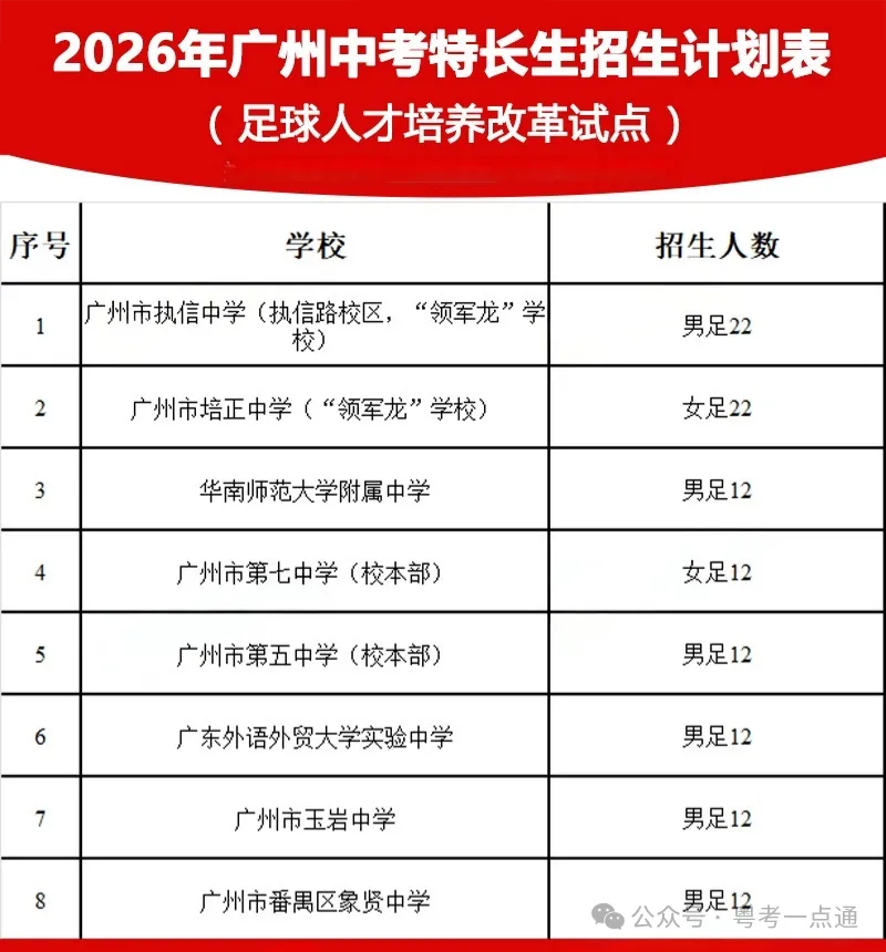 2026广州中考特长生计划出炉:4.8-14报名,5.1-19专业测试!-第13张图片-四季读书网 2026广州中考特长生计划出炉:4.8-14报名,5.1-19专业测试!-第13张图片-四季读书网