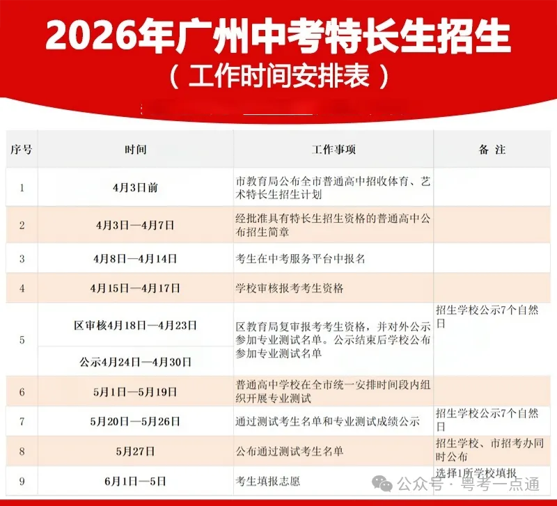 2026广州中考特长生计划出炉:4.8-14报名,5.1-19专业测试!-第14张图片-四季读书网 2026广州中考特长生计划出炉:4.8-14报名,5.1-19专业测试!-第14张图片-四季读书网