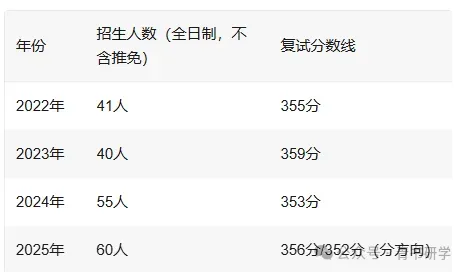 28考研北京师范大学学科语文(808中国语言文学基础)考情分析(含拟录取名单、专业介绍、招生情况、等)-第5张图片-四季读书网