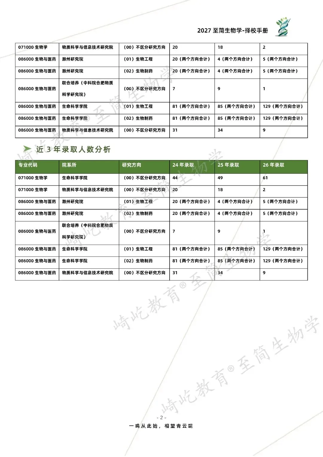 2027考研 安徽大学338生物化学826现代生物学基础考研真题资料 近三年数据+2007-2026真题资料(免费分享26年)-第10张图片-四季读书网