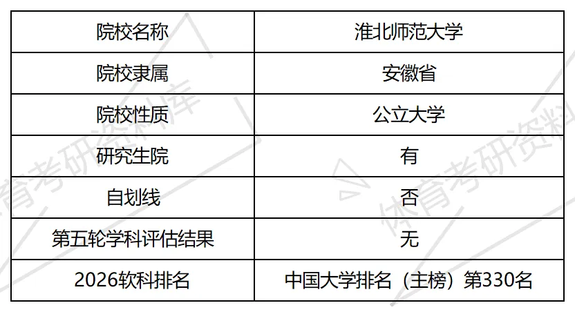 淮师大体育考研备考攻略暨2027年淮北师范大学体育考研招生简章、专业目录、参考书目、资料、复试分数线、历年及学校简介!-第2张图片-四季读书网 淮师大体育考研备考攻略暨2027年淮北师范大学体育考研招生简章、专业目录、参考书目、资料、复试分数线、历年及学校简介!-第2张图片-四季读书网