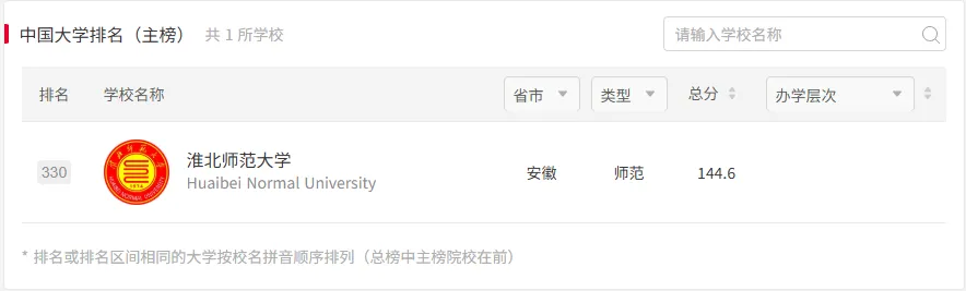 淮师大体育考研备考攻略暨2027年淮北师范大学体育考研招生简章、专业目录、参考书目、资料、复试分数线、历年及学校简介!-第3张图片-四季读书网 淮师大体育考研备考攻略暨2027年淮北师范大学体育考研招生简章、专业目录、参考书目、资料、复试分数线、历年及学校简介!-第3张图片-四季读书网