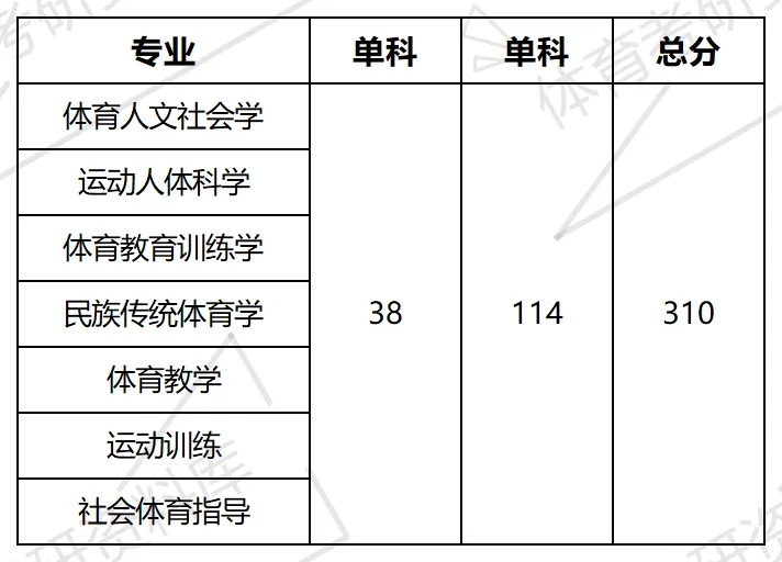 淮师大体育考研备考攻略暨2027年淮北师范大学体育考研招生简章、专业目录、参考书目、资料、复试分数线、历年及学校简介!-第11张图片-四季读书网 淮师大体育考研备考攻略暨2027年淮北师范大学体育考研招生简章、专业目录、参考书目、资料、复试分数线、历年及学校简介!-第11张图片-四季读书网