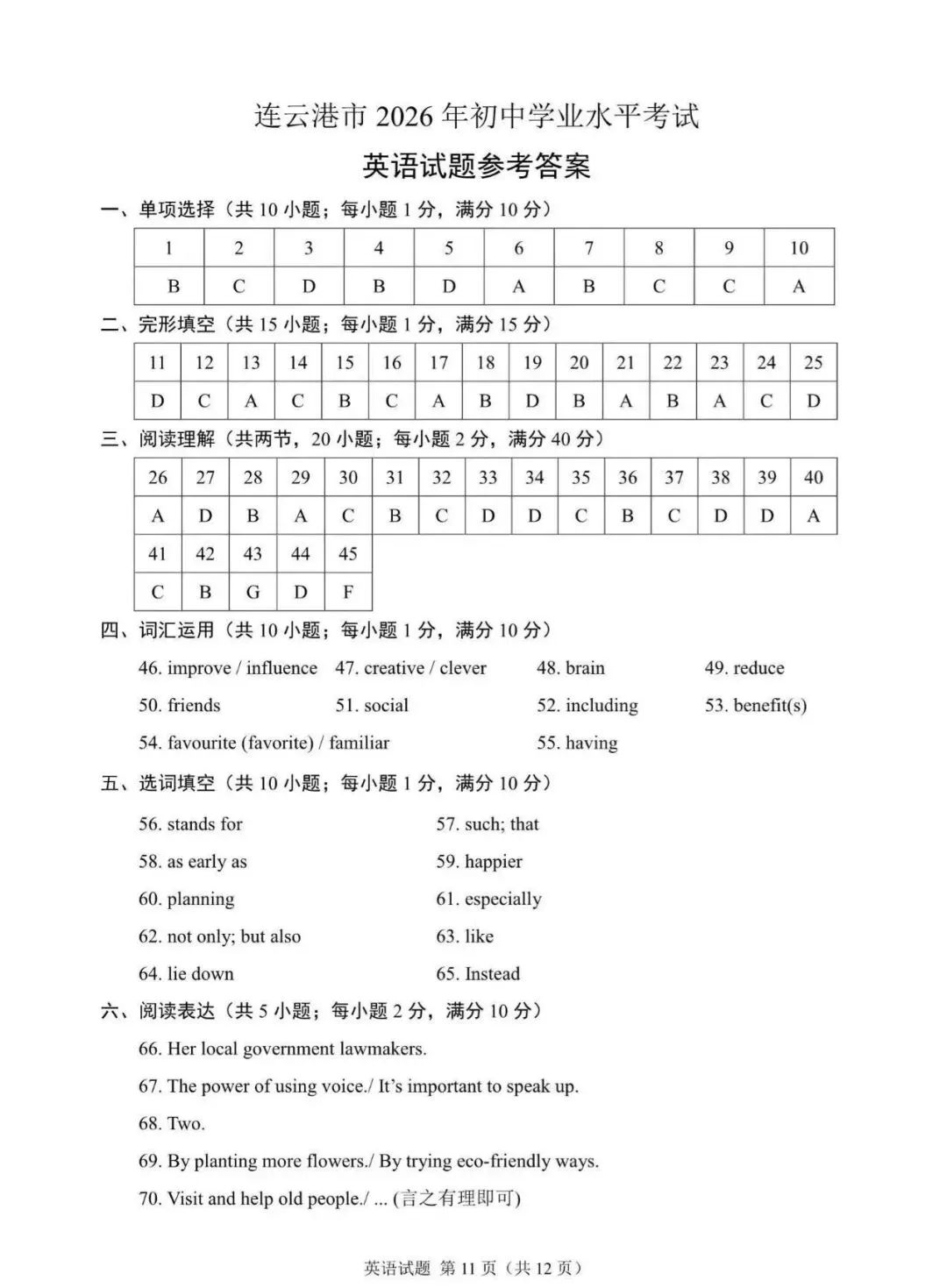 【中考真题】2026江苏连云港中考英语真题 + 答案(可下载)-第5张图片-四季读书网
