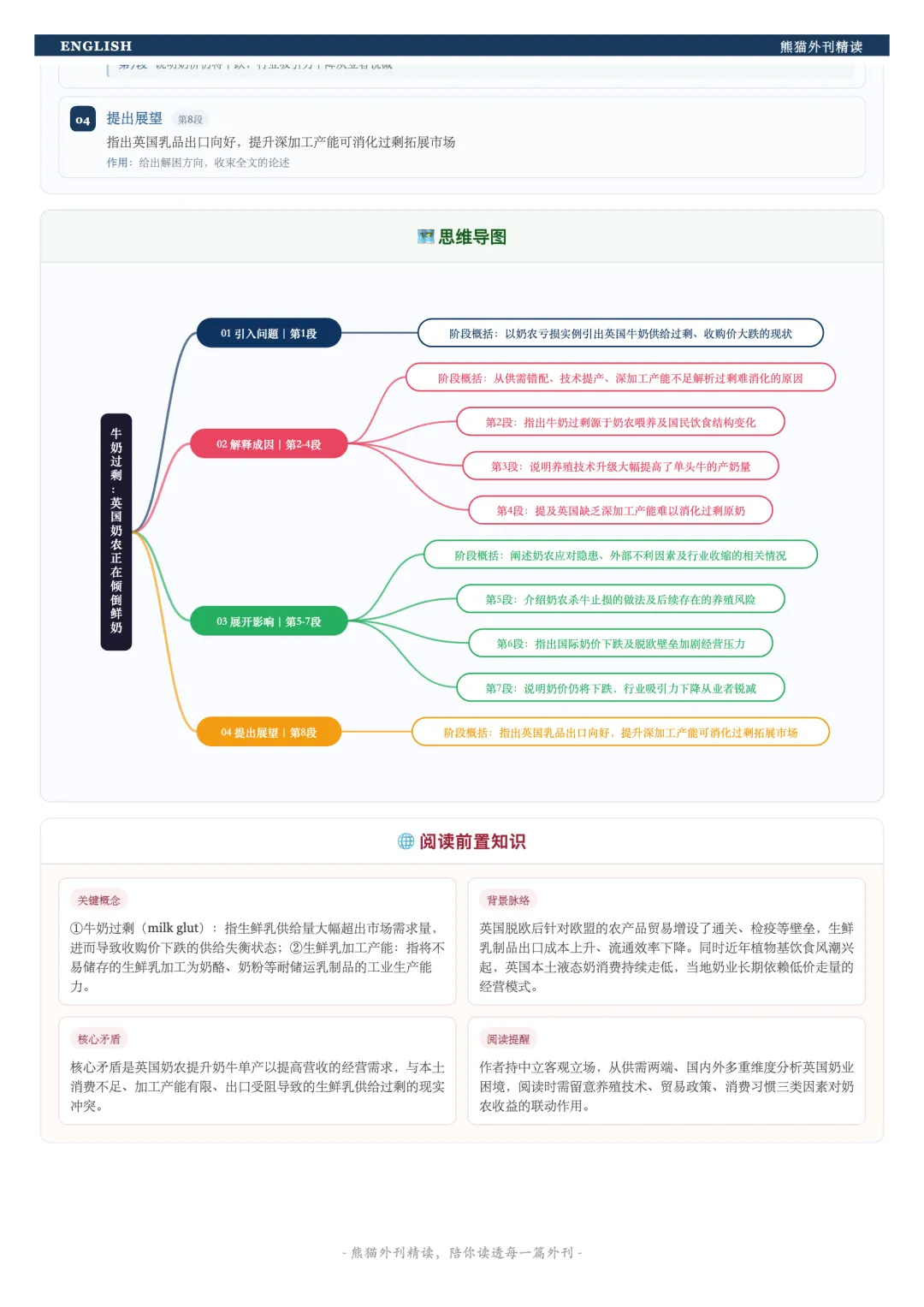 刷了100套真题,为什么阅读还是错一半?-第3张图片-四季读书网