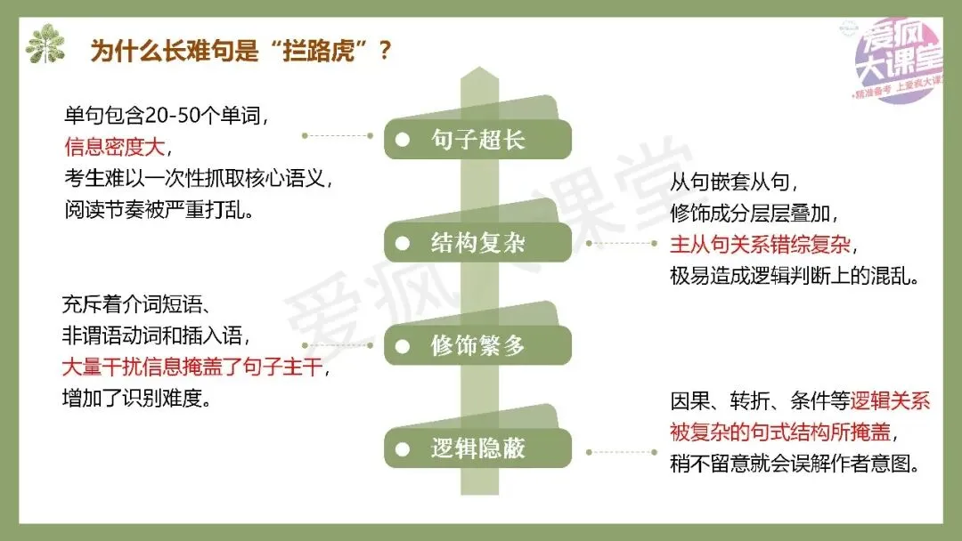 开学速存!近三年高考英语真题长难句梳理,拿来即讲-第2张图片-四季读书网 开学速存!近三年高考英语真题长难句梳理,拿来即讲-第2张图片-四季读书网
