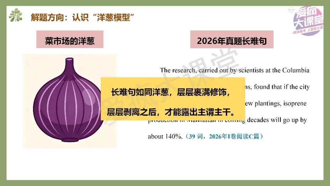 开学速存!近三年高考英语真题长难句梳理,拿来即讲-第6张图片-四季读书网 开学速存!近三年高考英语真题长难句梳理,拿来即讲-第6张图片-四季读书网