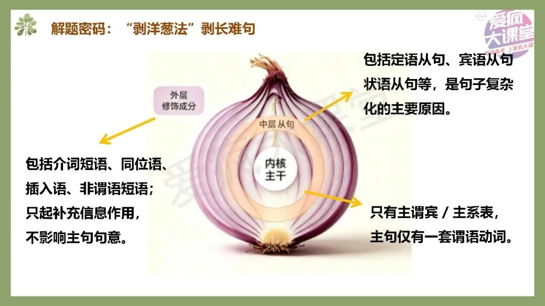 开学速存!近三年高考英语真题长难句梳理,拿来即讲-第7张图片-四季读书网 开学速存!近三年高考英语真题长难句梳理,拿来即讲-第7张图片-四季读书网